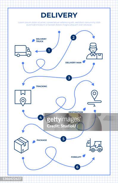 delivery roadmap infographic template - delivery van studio stock illustrations