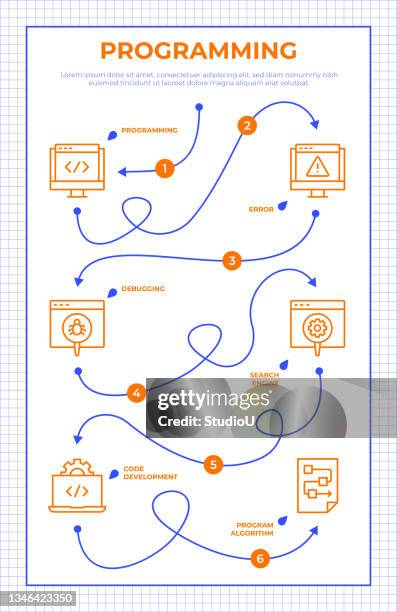 programming roadmap infographic template - 404 stock illustrations