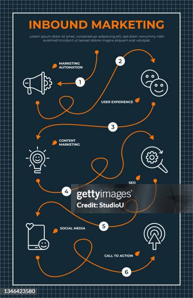 inbound marketing roadmap infographic template - content marketing strategy stock illustrations