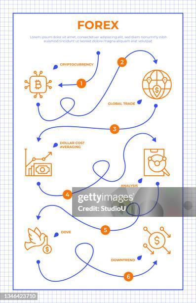 U Shape Graph Stock U Shaped Graph Photos and Premium High Res Pictures - Getty Images