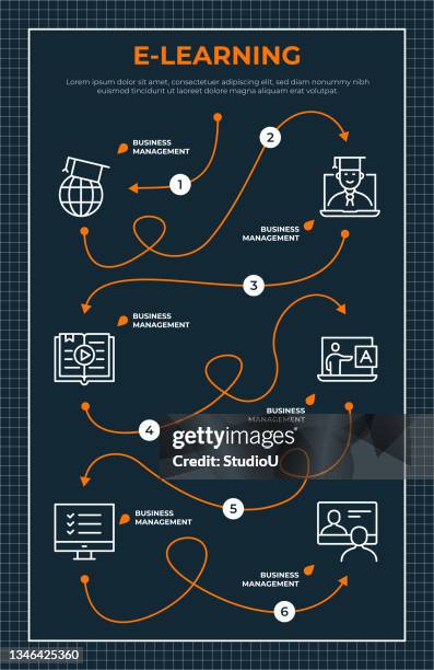 stockillustraties, clipart, cartoons en iconen met e-learning roadmap infographic template - college application