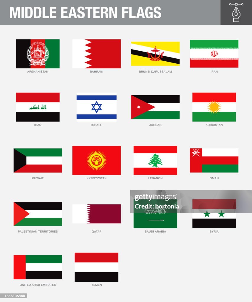 Bandiere dei paesi del Medio Oriente