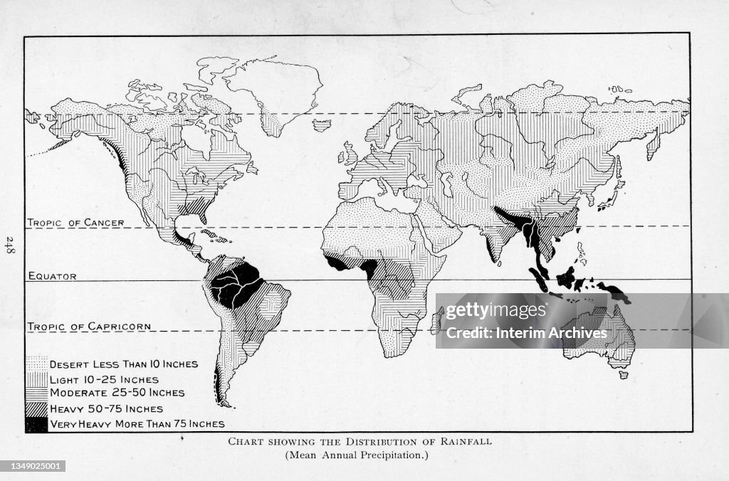 Chart Showing The Distribution Of Rainfall