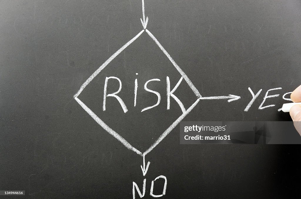 A chart of risk on a chalk board