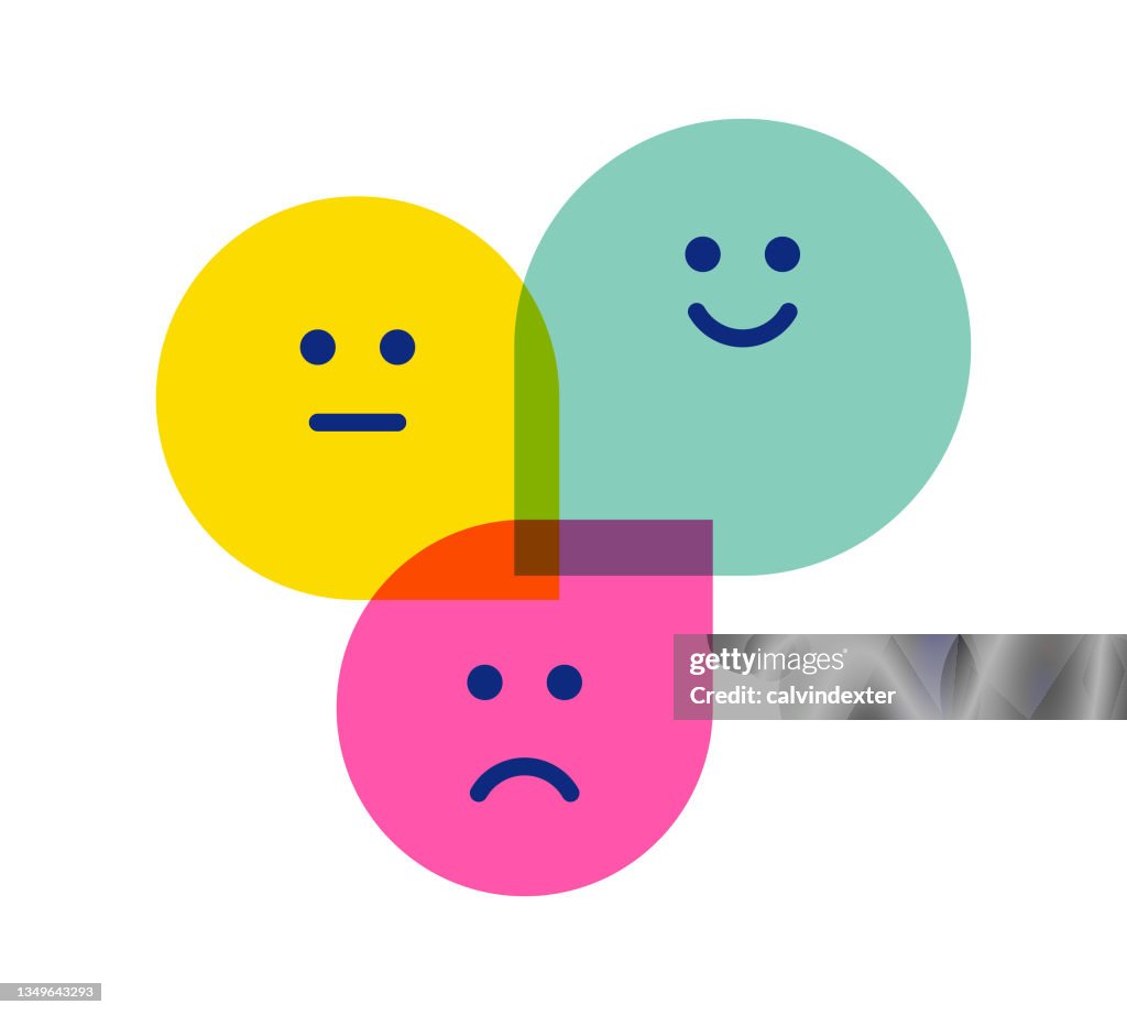 Customer feedback emoticons