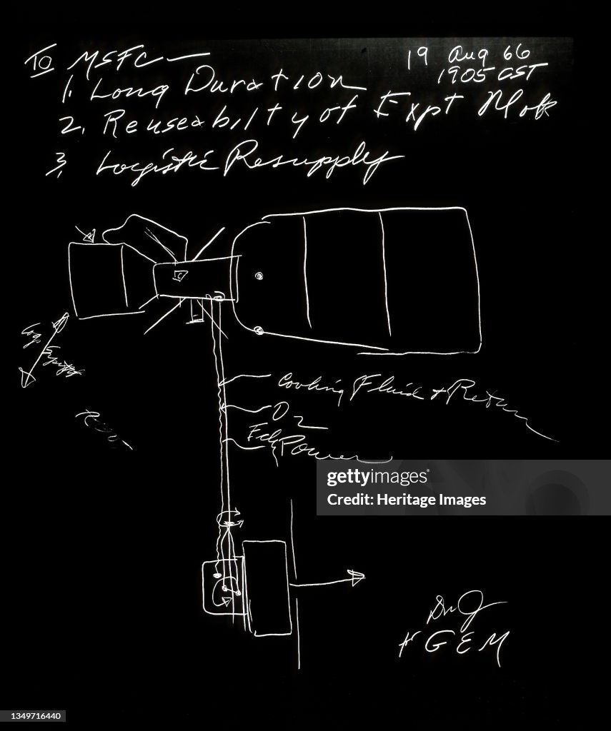 Skylab Concept By George Mueller