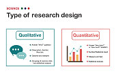 Scientific diagram explains the difference between qualitative and quantitative experimental design in science