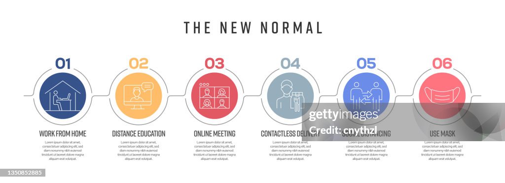 El nuevo concepto normal Diseño de infografía de línea vectorial con iconos. 6 opciones o pasos para presentación, banner, diseño de flujo de trabajo, diagrama de flujo, etc.