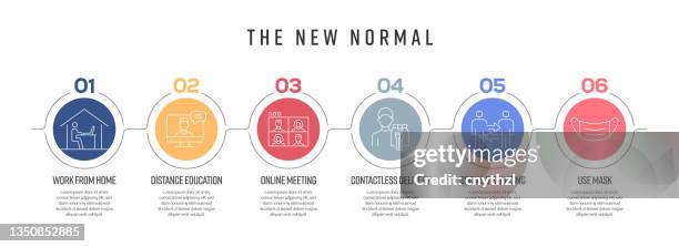 the new normal concept vector line infographic design with icons. 6 options or steps for presentation, banner, workflow layout, flow chart etc. - new normal work stock illustrations