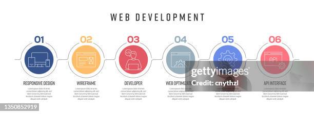 web development concept vector line infographic design with icons. 6 options or steps for presentation, banner, workflow layout, flow chart etc. - web development stock illustrations