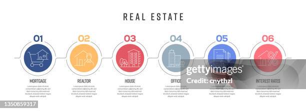 real estate concept vector line infografik design mit icons. 6 optionen oder schritte für präsentation, banner, workflow-layout, flussdiagramm usw. - real estate brochure designs stock-grafiken, -clipart, -cartoons und -symbole