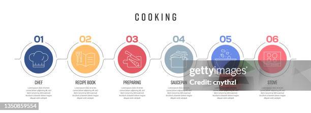 cooking concept vector line infographic design with icons. 6 options or steps for presentation, banner, workflow layout, flow chart etc. - breakfast menu template stock illustrations
