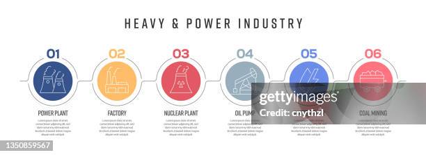 heavy and power industry concept vector line infographic design with icons. 6 options or steps for presentation, banner, workflow layout, flow chart etc. - rigips stock illustrations