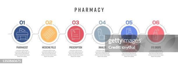 pharmacy concept vector line infographic design with icons. 6 options or steps for presentation, banner, workflow layout, flow chart etc. - chemist stock illustrations