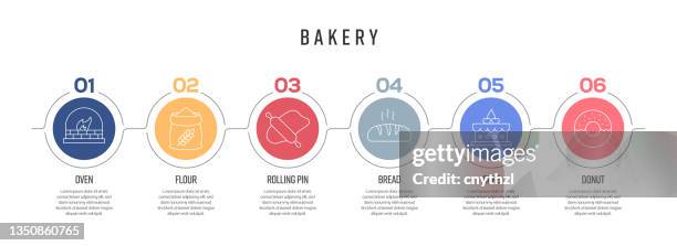 bakery concept vector line infographic design with icons. 6 options or steps for presentation, banner, workflow layout, flow chart etc. - artisan bread stock illustrations