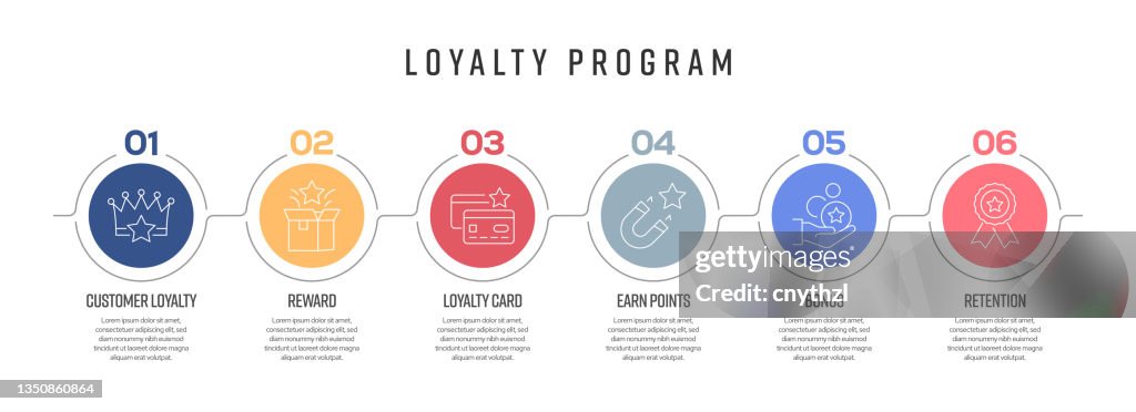 Treueprogramm Konzept Vector Line Infografik Design mit Icons. 6 Optionen oder Schritte für Präsentation, Banner, Workflow-Layout, Flussdiagramm usw.