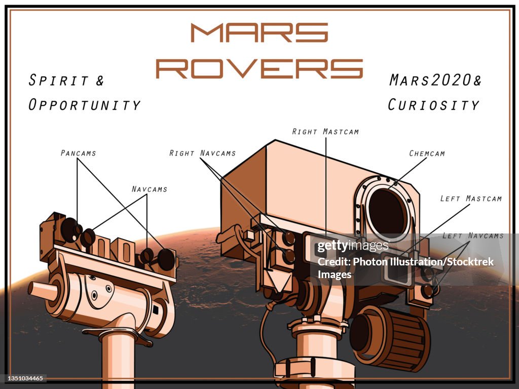 Mars Rover Comparison Artist Concept High-Res Vector Graphic - Getty Images