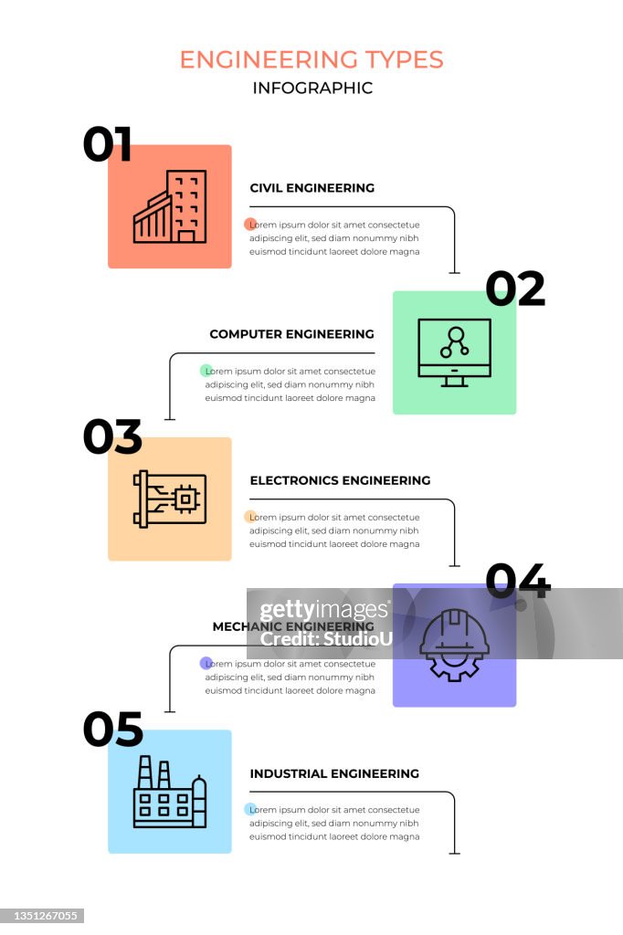Engineering Types High-Res Vector Graphic - Getty Images