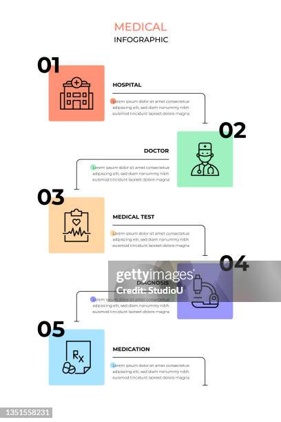 medical - timeline visual aid stock illustrations