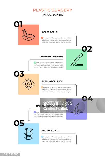 ilustrações, clipart, desenhos animados e ícones de cirurgia plástica - cronologia auxiliar visual