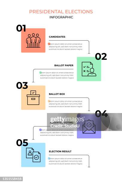 presidental elections - timeline visual aid stock illustrations