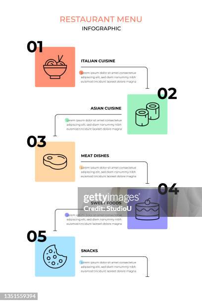 restaurant menu - hospital cafeteria worker mask stock illustrations