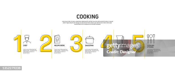 Cooking Process Infographic Cooking Related Process Infographic Template Process Timeline Chart ...