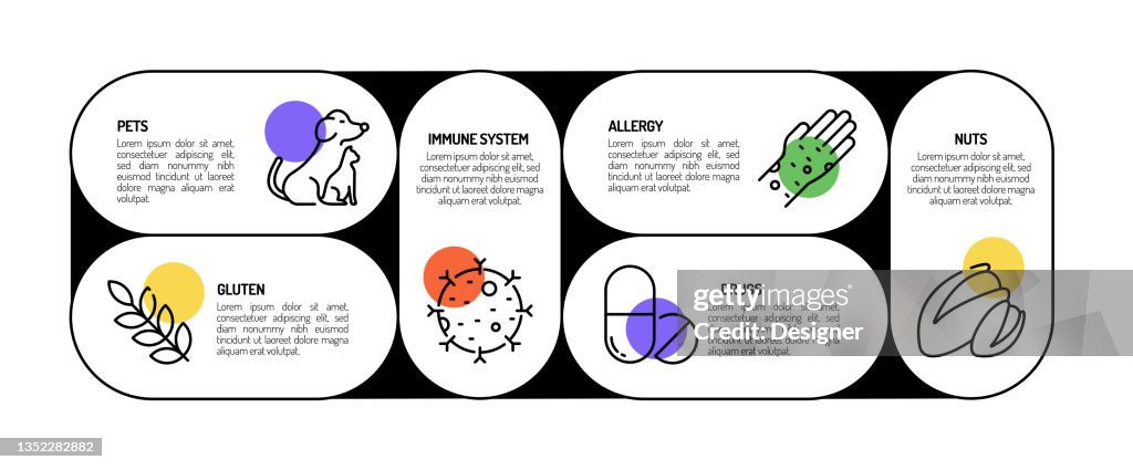 Allergen Process Map Allergy And Basic Allergens Related Process Infographic Template ...