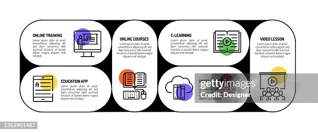 Elearning Related Process Infographic Template Process Timeline Chart ...