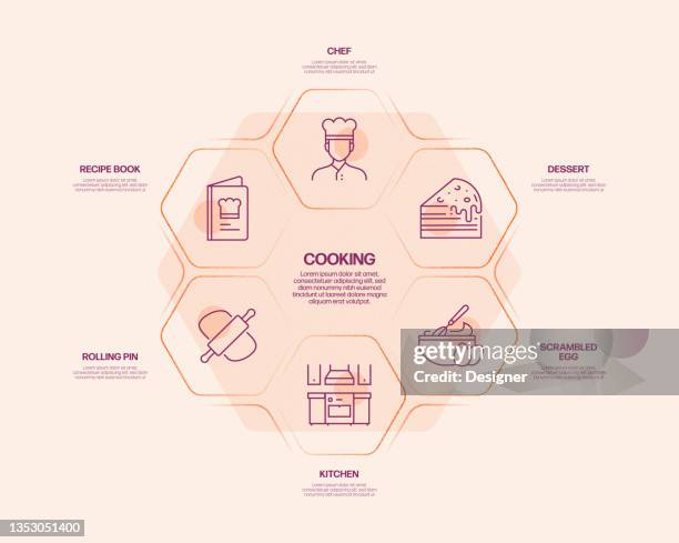 Cooking Related Process Infographic Template Process Timeline Chart ...