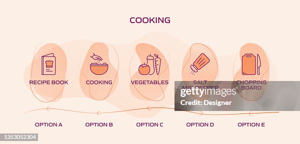 Cooking Process Chart Cooking Related Process Infographic Template Process Timeline Chart ...