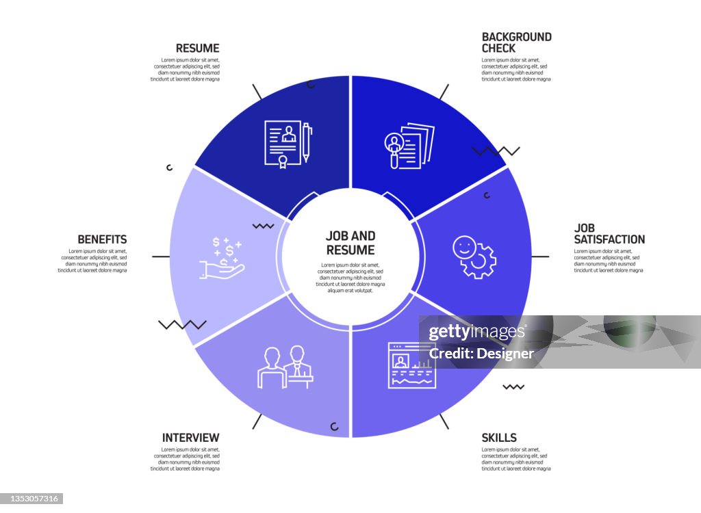 Resume Outcome Chart Job And Resume Related Process Infographic Template Process Timeline ...