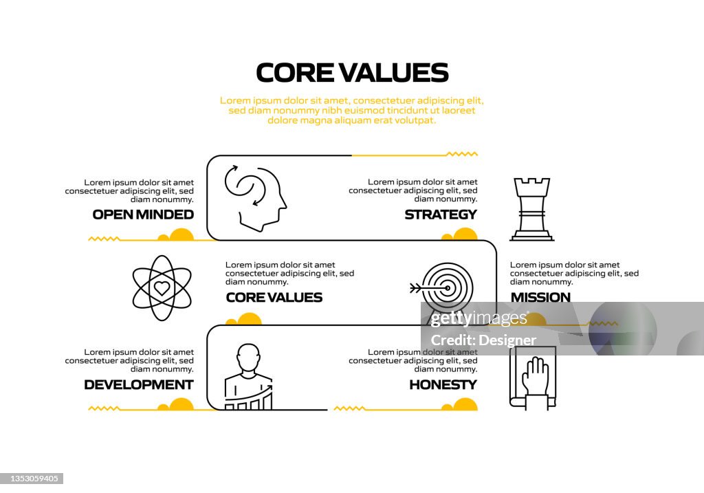 Core Values Related Process Infographic Template Process Timeline Chart ...