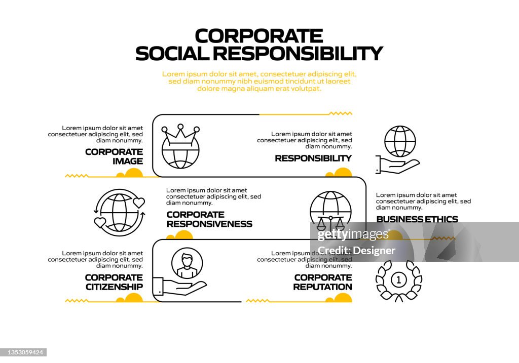 Csr Project Process Corporate Social Responsibility Related Process Infographic Template ...