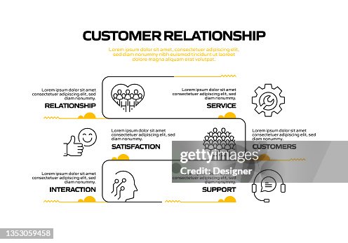 Customer Relation Process Customer Relationship Related Process Infographic Template Process ...