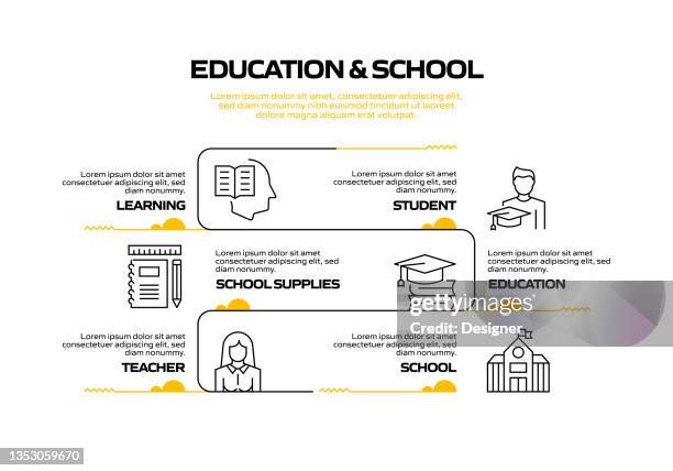 illustrazioni stock, clip art, cartoni animati e icone di tendenza di modello infografico processo relativo all'istruzione e alla scuola. elabora grafico sequenza temporale. layout flusso di lavoro con icone lineari - evento relativo allistruzione