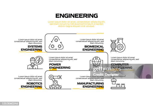 Engineeriung 613 Engineering Design Process Diagram Stock Photos, High-Res Pictures ...
