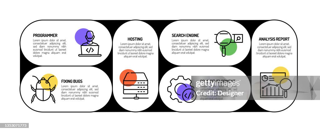 Process Chart For Programming Programming Related Process Infographic Template Process Timeline Chart ...