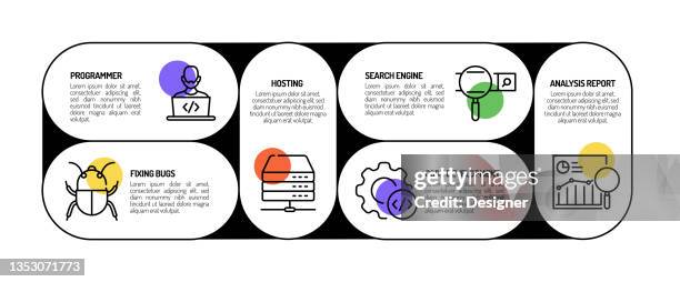 programming related process infographic template. process timeline chart. workflow layout with linear icons - application programming interface stock illustrations