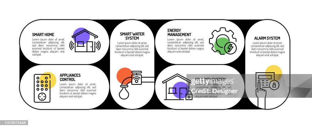 Process House Visual Smart House Related Process Infographic Template Process Timeline Chart ...