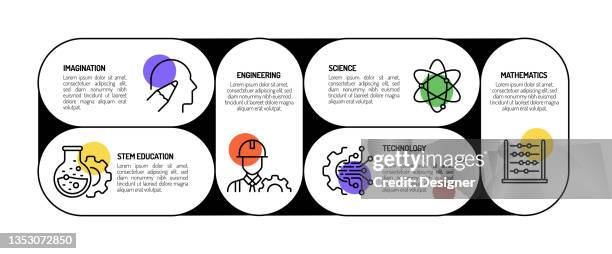 stem education related process infographic template. process timeline chart. workflow layout with linear icons - computer engineering student stock illustrations