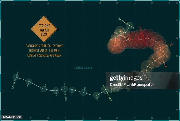 cyclone faraji 2021 track indian ocean infographic - cyclone stock illustrations