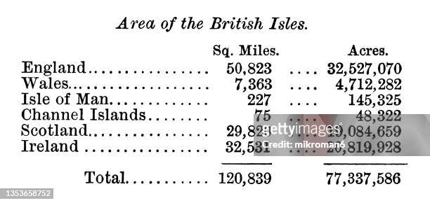 historical data of area of british isles - 1891 stock pictures, royalty-free photos & images