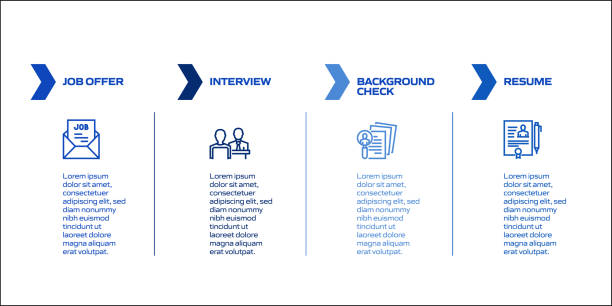 Example Interview Flow Chart 38,763 Interview Process Infographic High Res Illustrations - Getty Images