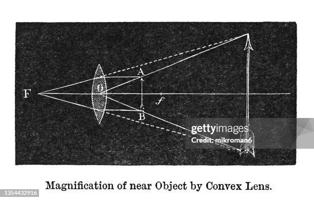 old engraved illustration of optics, magnification of near object by convex lens - konvex stock-fotos und bilder