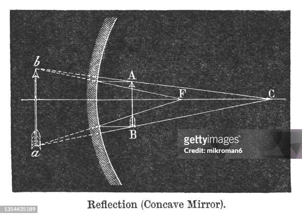 old engraved illustration of optics, reflection (concave mirror or curved mirror) - eyesight diagram stock pictures, royalty-free photos & images