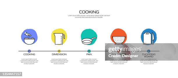 Cooking Related Process Infographic Template Process Timeline Chart ...