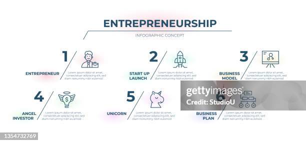 entrepreneurship timeline infographic template - private equity stock illustrations