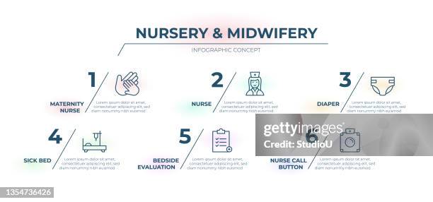 nursery and midwifery timeline infographic template - call button stock illustrations