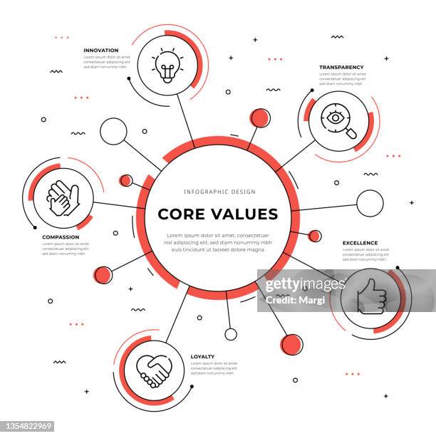 Understanding Core Services 4,229 Core Services Stock Photos, High-Res Pictures, and Images - Getty ...